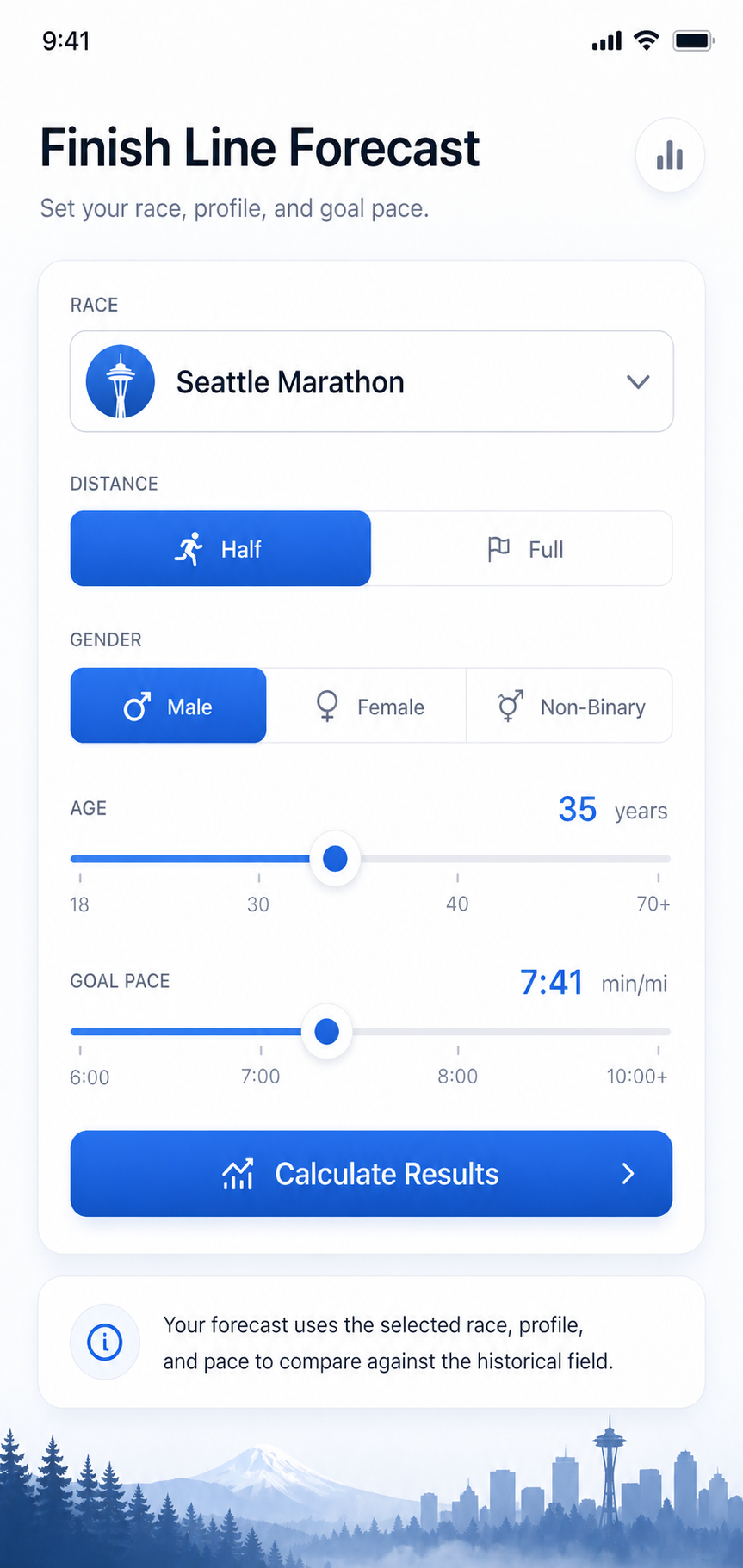 Finish Line Forecast